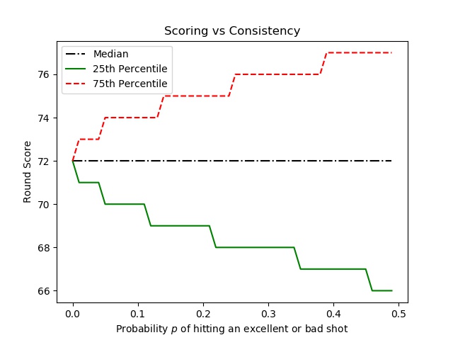 Smart Hardy Scoring Spread