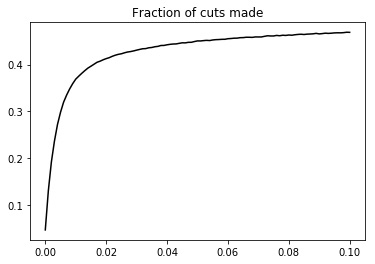 Smart Hardy Cuts