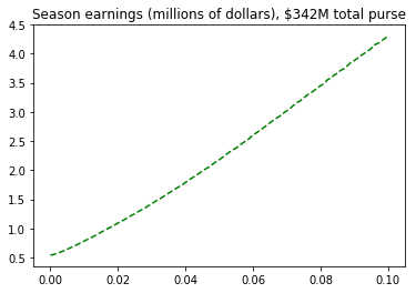 Smart Hardy Earnings