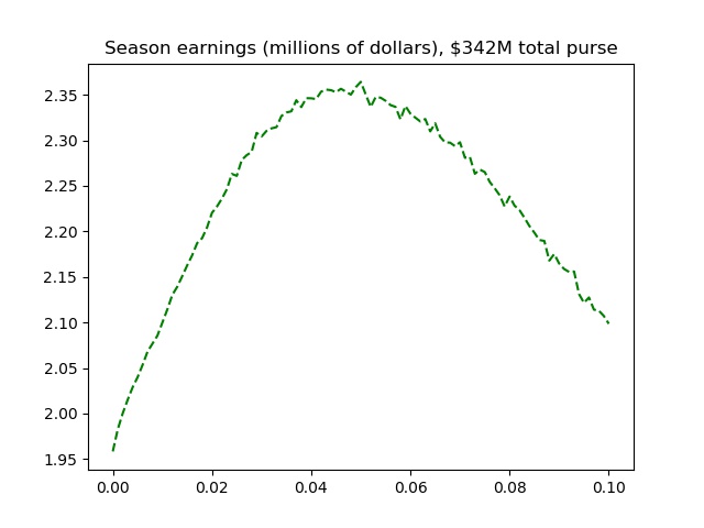 Normal Hardy Earnings