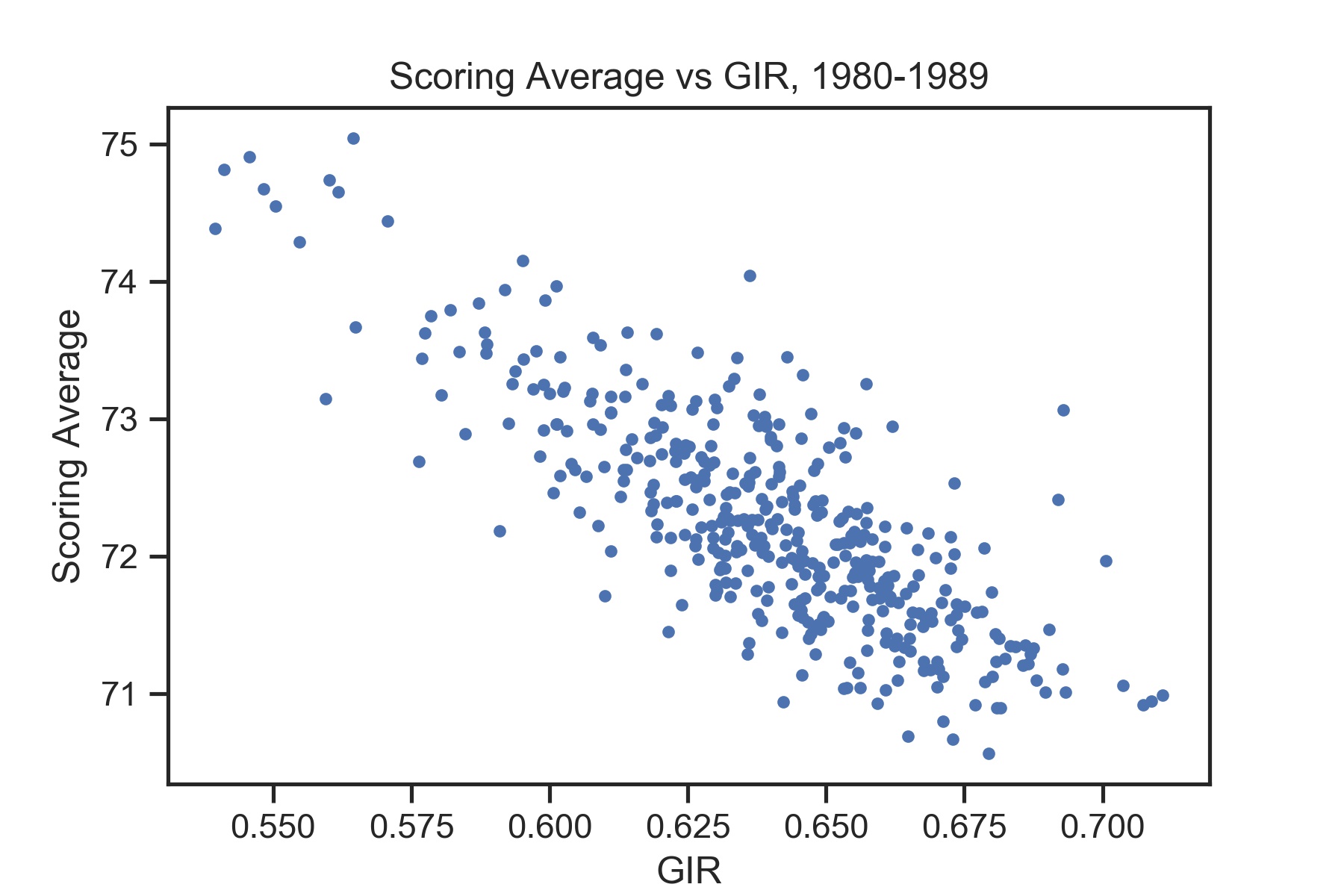 gir 1980